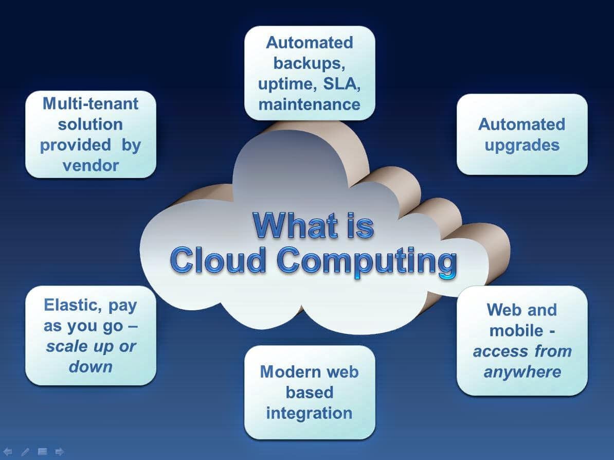 What is Cloud Computing? | Constative.com